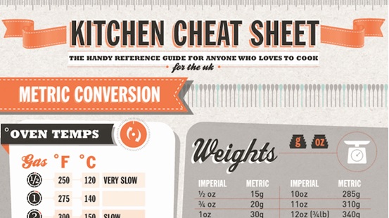 Kitchen Cheat Sheet I